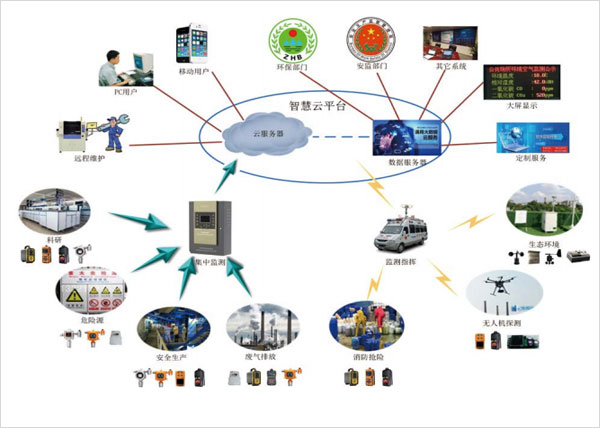 �ǻ��Ƽ��ƽ̨